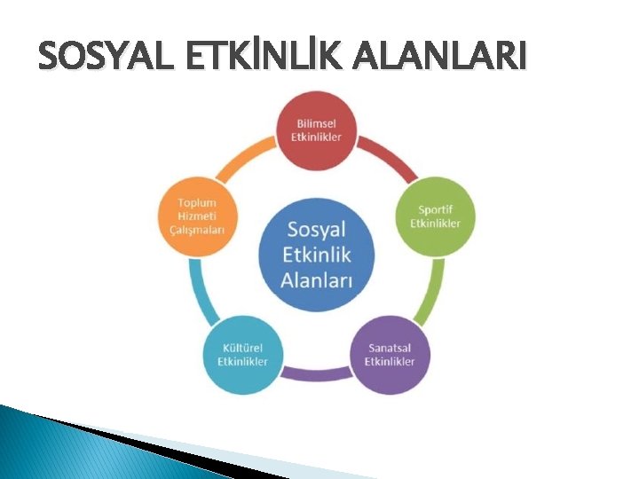 SOSYAL ETKİNLİK ALANLARI 