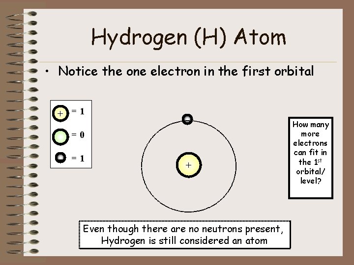 Hydrogen (H) Atom • Notice the one electron in the first orbital + =1