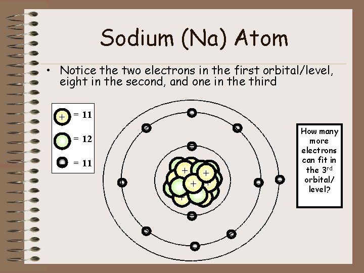 Sodium (Na) Atom • Notice the two electrons in the first orbital/level, eight in