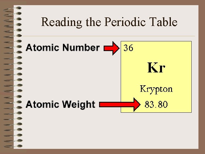Reading the Periodic Table 