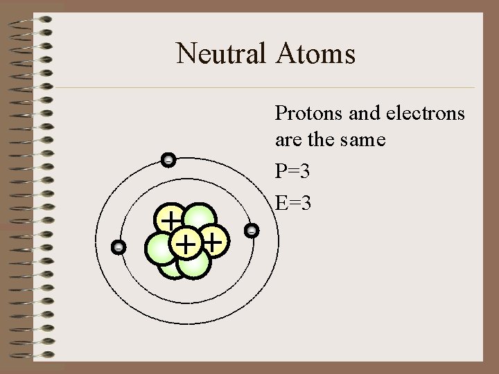 Neutral Atoms Protons and electrons are the same P=3 E=3 - - + ++