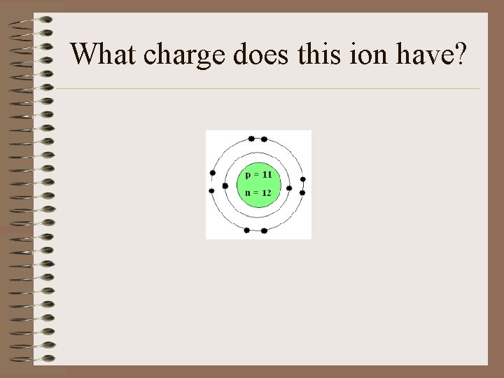 What charge does this ion have? 