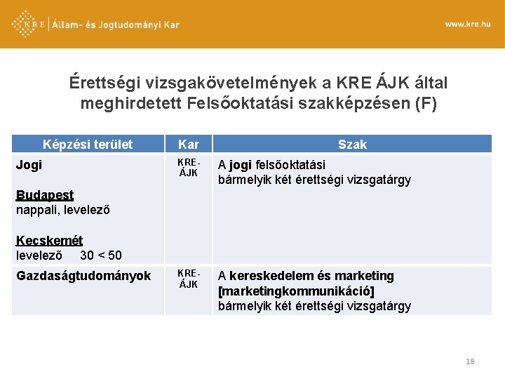 Érettségi vizsgakövetelmények a KRE ÁJK által meghirdetett Felsőoktatási szakképzésen (F) Képzési terület Jogi Kar