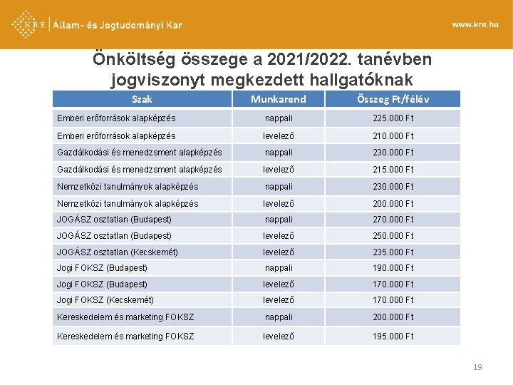 Önköltség összege a 2021/2022. tanévben jogviszonyt megkezdett hallgatóknak Szak Munkarend Összeg Ft/félév Emberi erőforrások