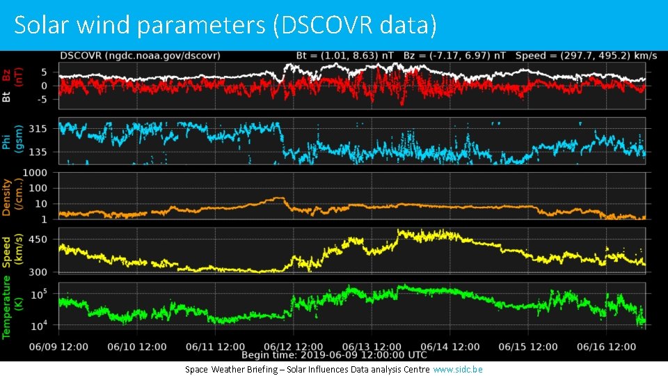 Solar wind parameters (DSCOVR data) Space Weather Briefing – Solar Influences Data analysis Centre