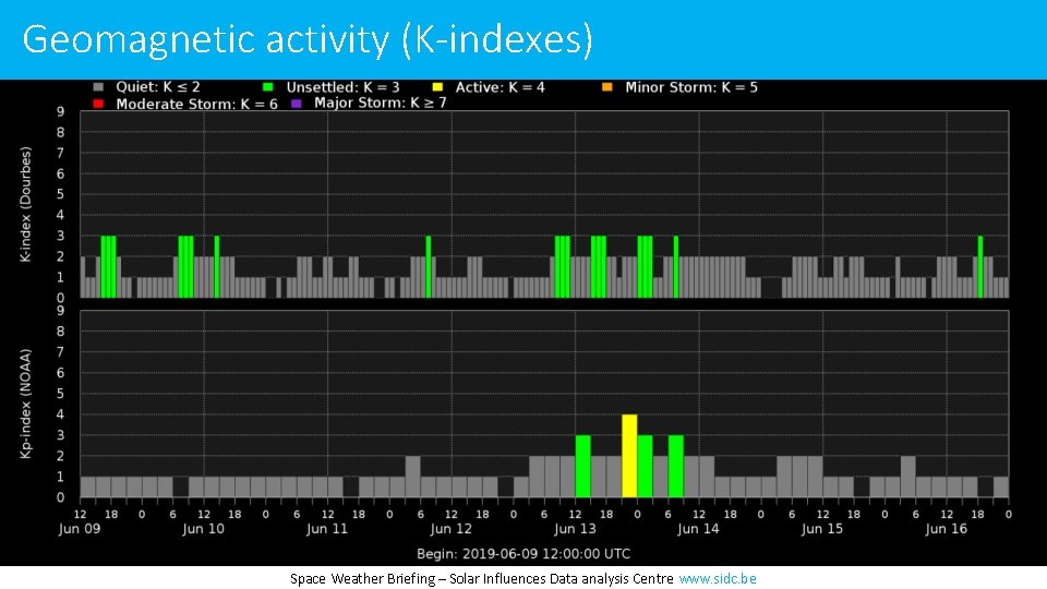 Geomagnetic activity (K-indexes) Space Weather Briefing – Solar Influences Data analysis Centre www. sidc.