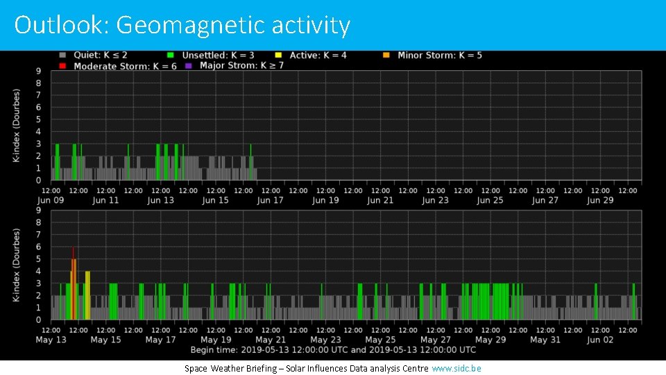 Outlook: Geomagnetic activity Space Weather Briefing – Solar Influences Data analysis Centre www. sidc.