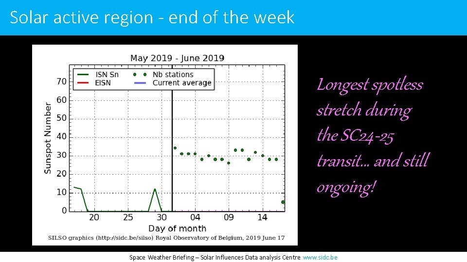Solar active region - end of the week Longest spotless stretch during the SC