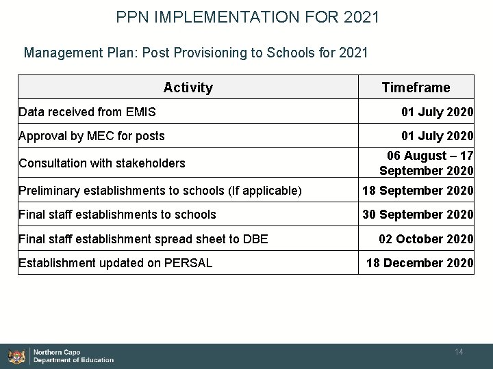 PPN IMPLEMENTATION FOR 2021 Management Plan: Post Provisioning to Schools for 2021 Activity Timeframe