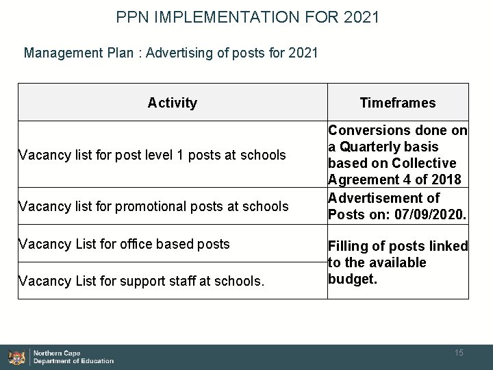 PPN IMPLEMENTATION FOR 2021 Management Plan : Advertising of posts for 2021 Activity Vacancy