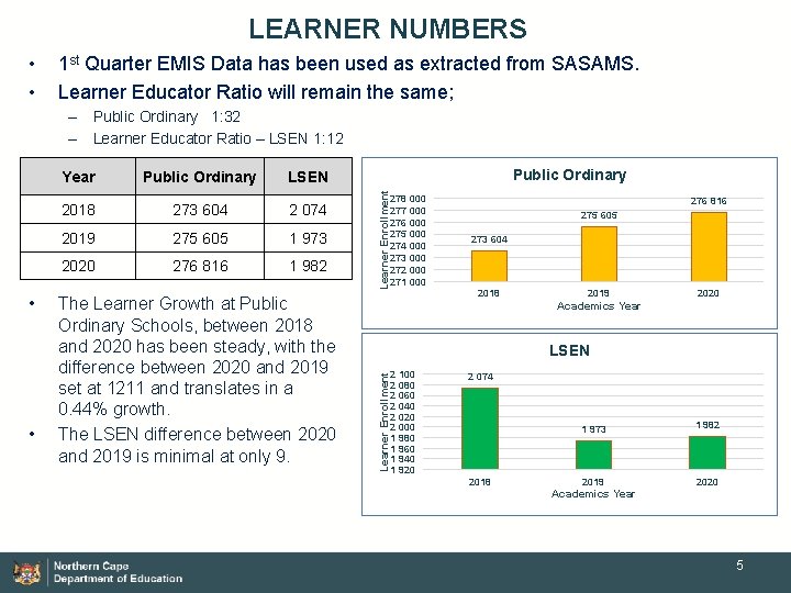 LEARNER NUMBERS • • 1 st Quarter EMIS Data has been used as extracted