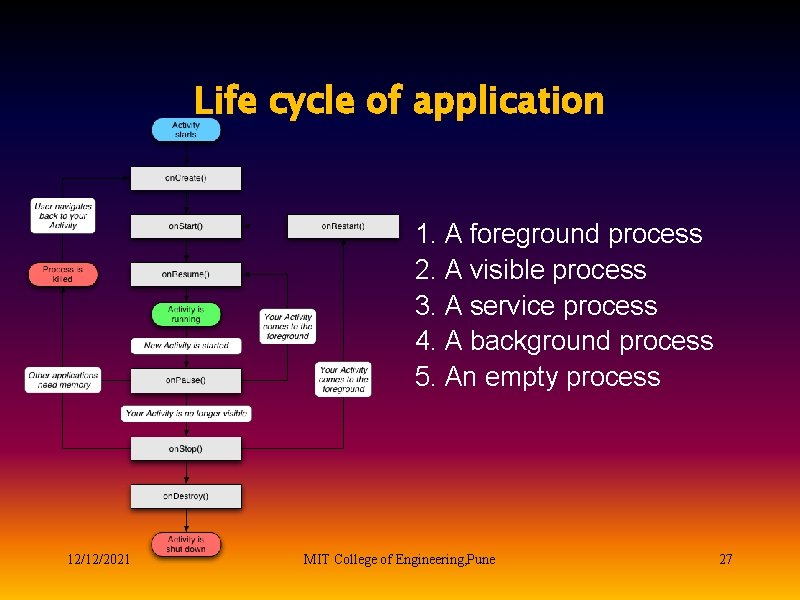 Life cycle of application 1. A foreground process 2. A visible process 3. A
