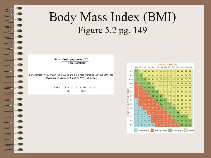 Body Mass Index (BMI) Figure 5. 2 pg. 149 