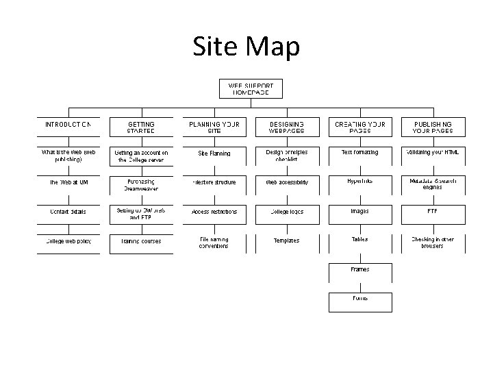 Site Map 