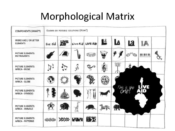 Morphological Matrix 