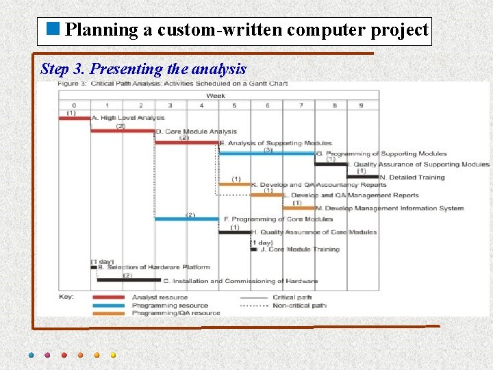 <Planning a custom-written computer project Step 3. Presenting the analysis 