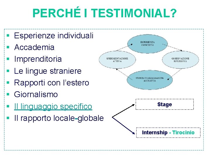 PERCHÉ I TESTIMONIAL? § § § § Esperienze individuali Accademia Imprenditoria Le lingue straniere