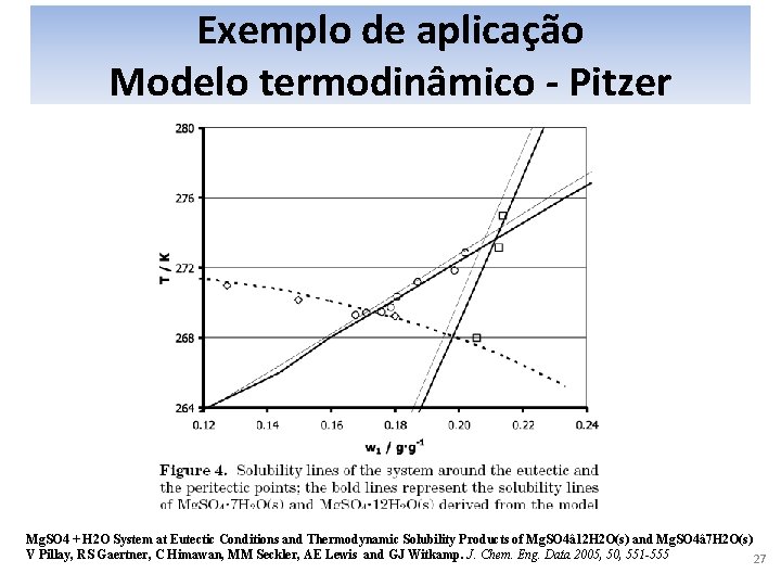 Exemplo de aplicação Modelo termodinâmico - Pitzer Mg. SO 4 + H 2 O