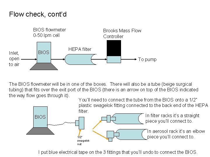 Flow check, cont’d BIOS flowmeter 0 -50 lpm cell Inlet, open to air BIOS
