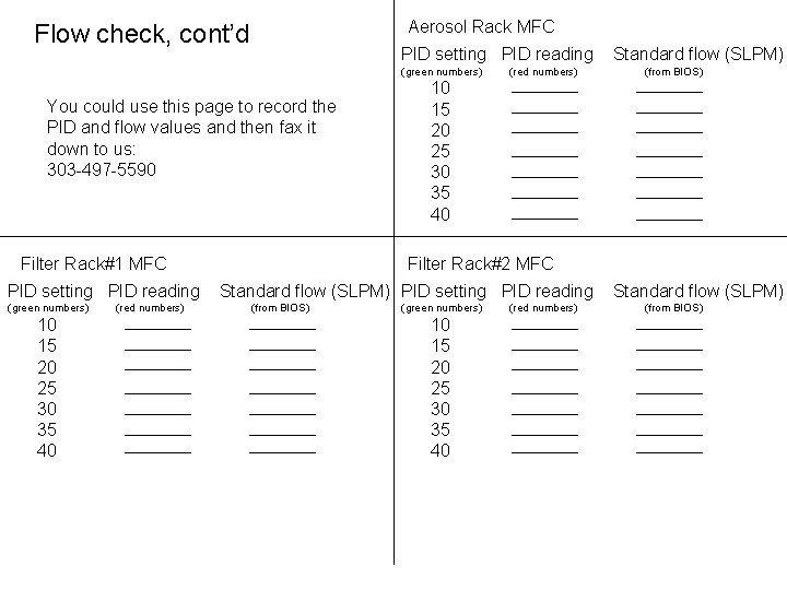 Aerosol Rack MFC Flow check, cont’d PID setting PID reading (green numbers) You could