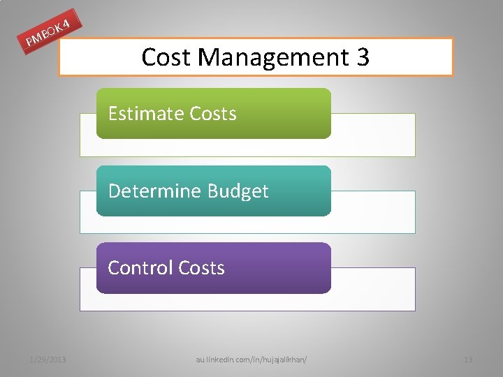 K 4 O B PM Cost Management 3 Estimate Costs Determine Budget Control Costs