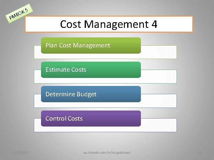 OK B M 5 P Cost Management 4 Plan Cost Management Estimate Costs Determine