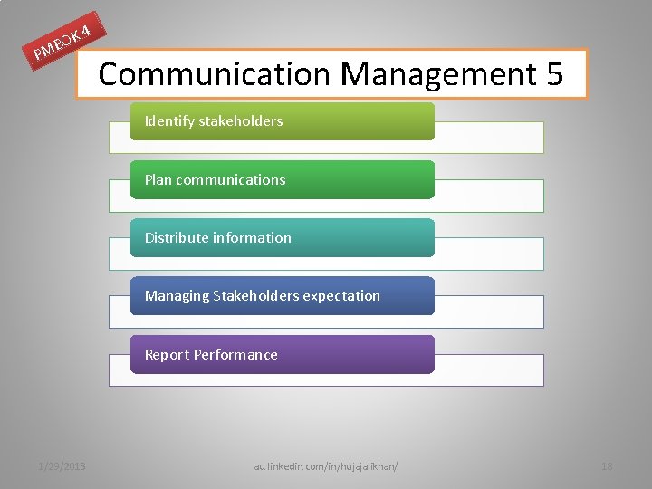 K 4 O B PM Communication Management 5 Identify stakeholders Plan communications Distribute information