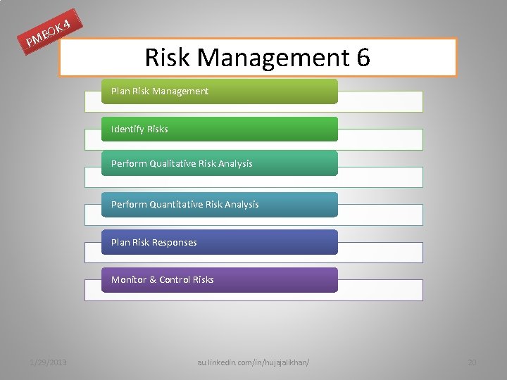 K 4 O B PM Risk Management 6 Plan Risk Management Identify Risks Perform