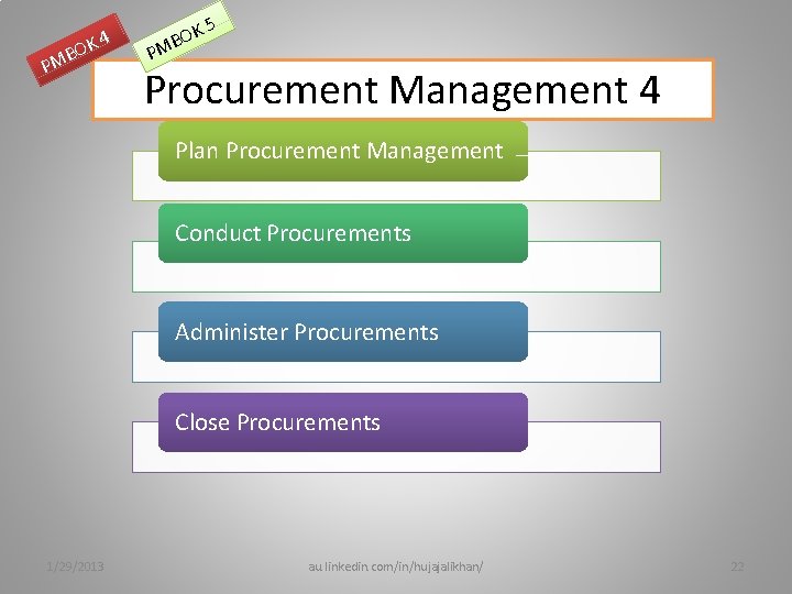 K 4 O B PM OK B PM 5 Procurement Management 4 Plan Procurement