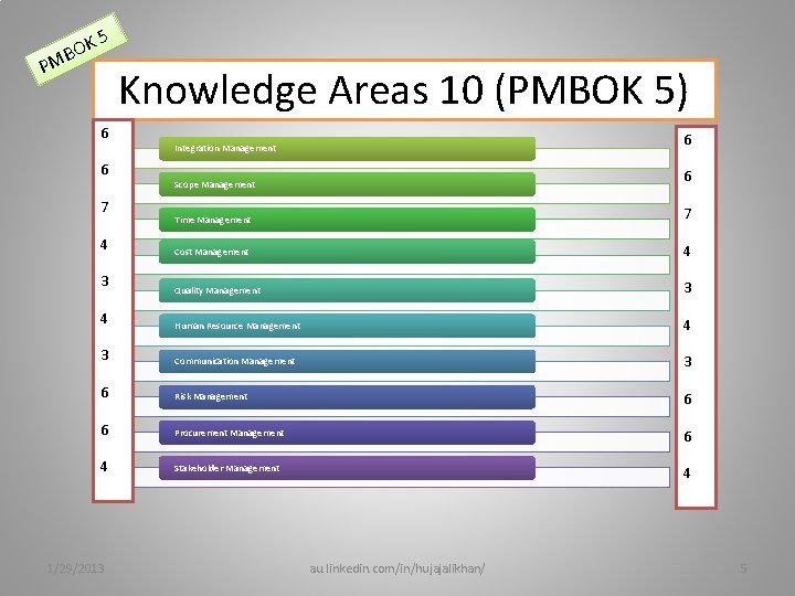 5 OK B M P Knowledge Areas 10 (PMBOK 5) 6 6 Integration Management