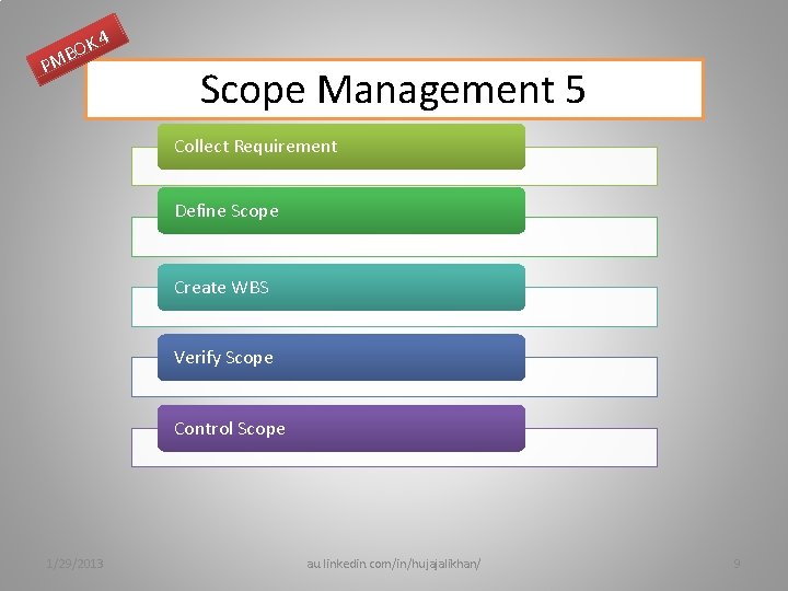 K 4 O B PM Scope Management 5 Collect Requirement Define Scope Create WBS