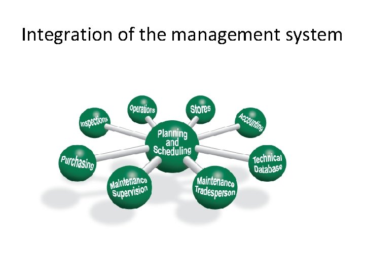 Integration of the management system 