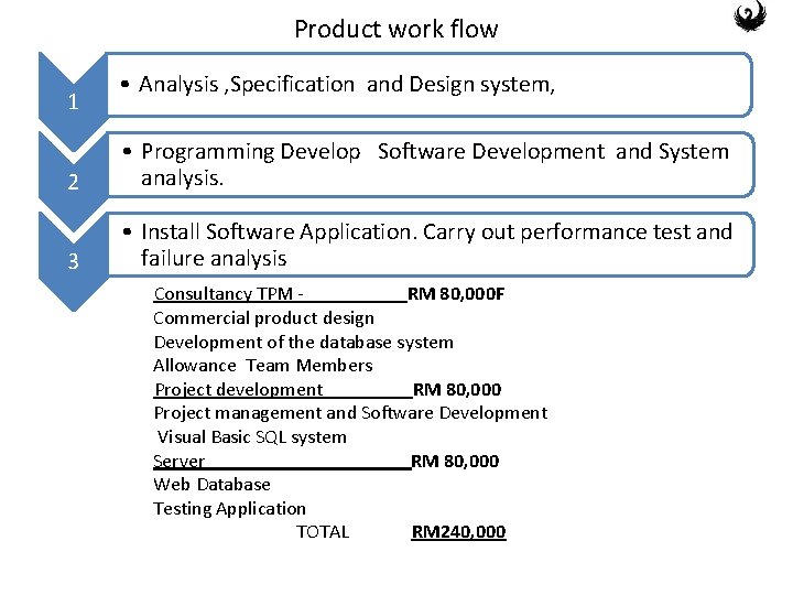 Product work flow 1 • Analysis , Specification and Design system, 2 • Programming