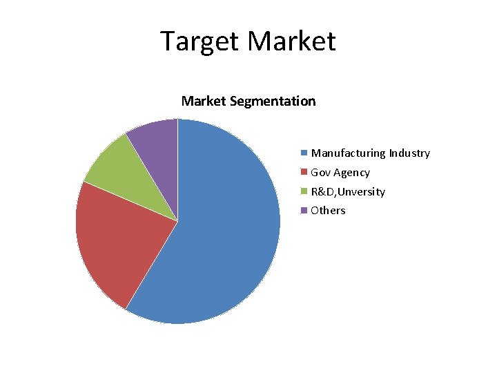 Target Market Segmentation Manufacturing Industry Gov Agency R&D, Unversity Others 
