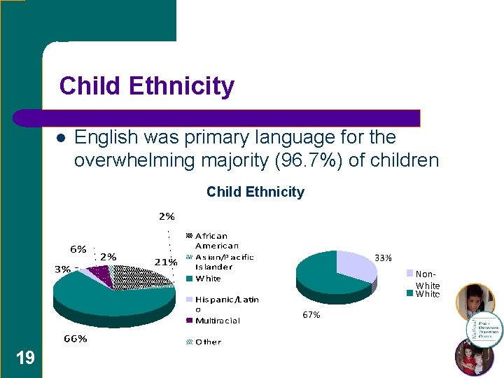 Child Ethnicity l English was primary language for the overwhelming majority (96. 7%) of