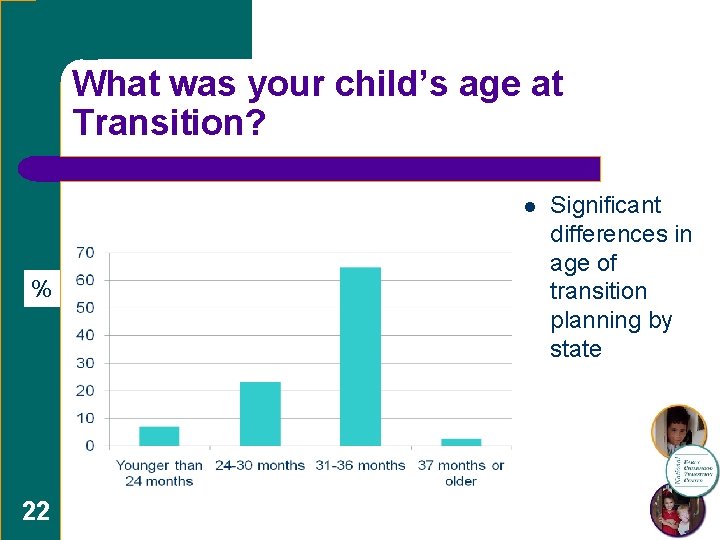 What was your child’s age at Transition? l % 22 Significant differences in age