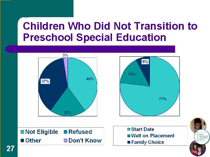 Children Who Did Not Transition to Preschool Special Education 27 