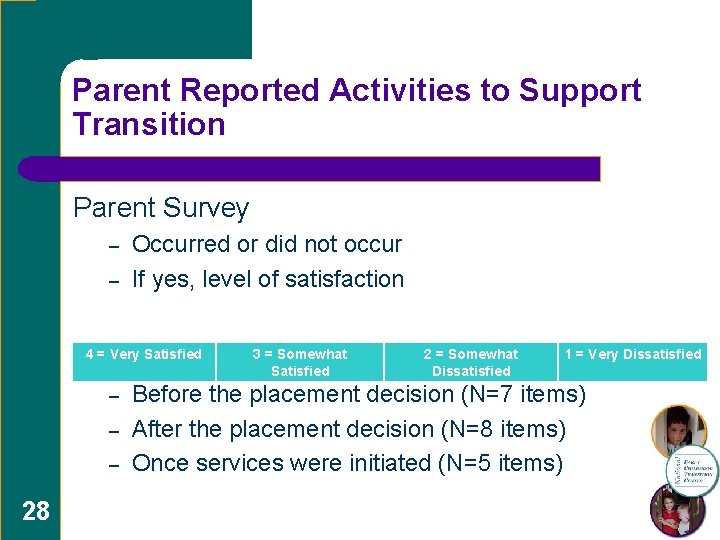 Parent Reported Activities to Support Transition Parent Survey – – Occurred or did not