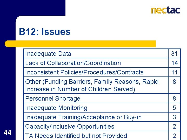 B 12: Issues 44 Inadequate Data Lack of Collaboration/Coordination Inconsistent Policies/Procedures/Contracts Other (Funding Barriers,