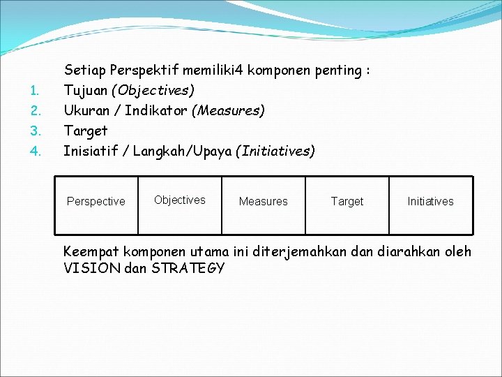 1. 2. 3. 4. Setiap Perspektif memiliki 4 komponen penting : Tujuan (Objectives) Ukuran