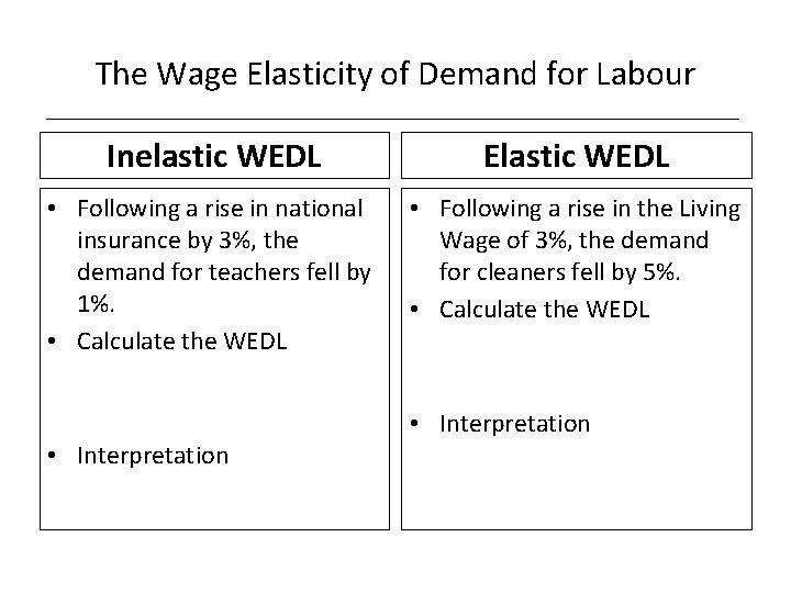 The Wage Elasticity of Demand for Labour Inelastic WEDL Elastic WEDL • Following a