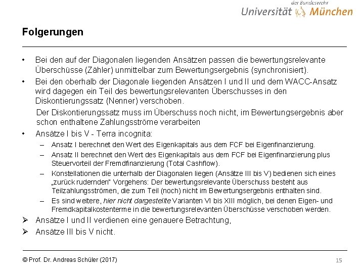 Folgerungen • • • Bei den auf der Diagonalen liegenden Ansätzen passen die bewertungsrelevante