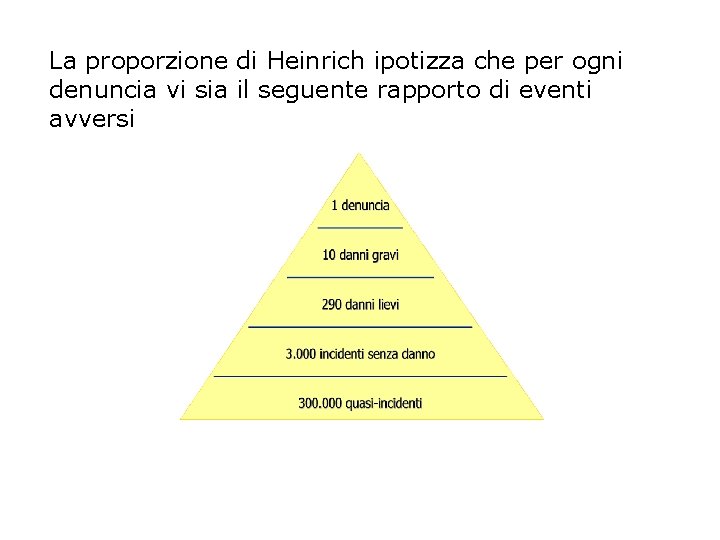 La proporzione di Heinrich ipotizza che per ogni denuncia vi sia il seguente rapporto