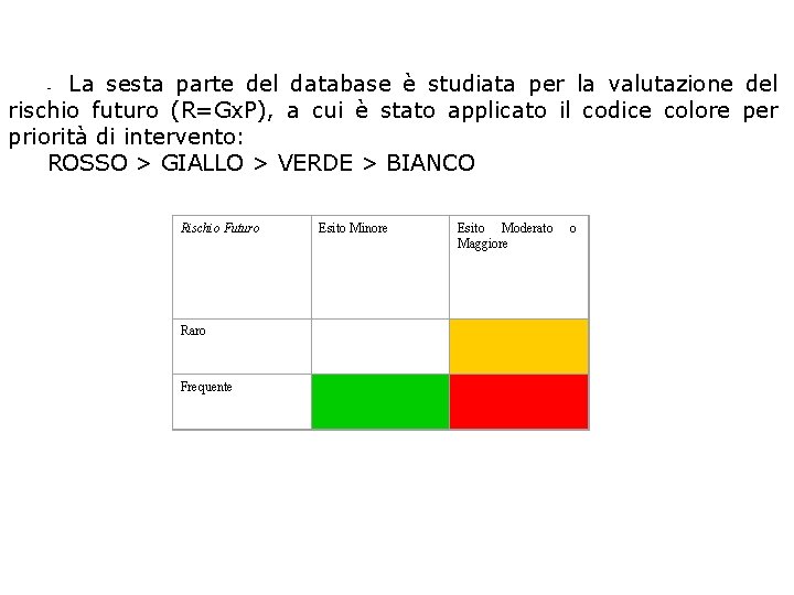 La sesta parte del database è studiata per la valutazione del rischio futuro (R=Gx.