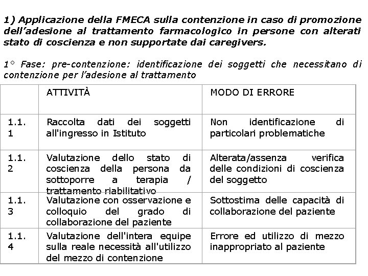 1) Applicazione della FMECA sulla contenzione in caso di promozione dell’adesione al trattamento farmacologico