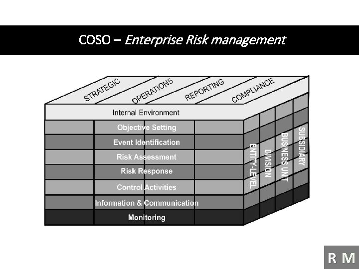 COSO – Enterprise Risk management RM 