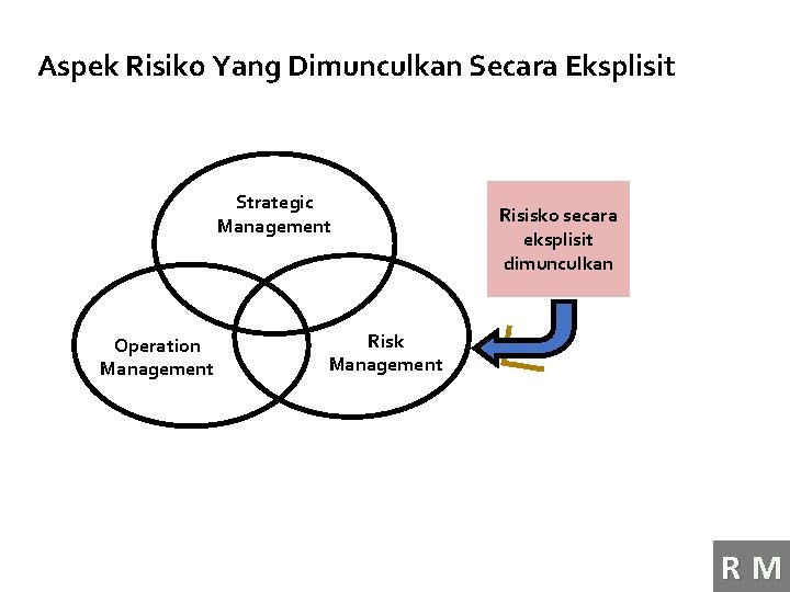 Aspek Risiko Yang Dimunculkan Secara Eksplisit Strategic Management Operation Management Risisko secara eksplisit dimunculkan