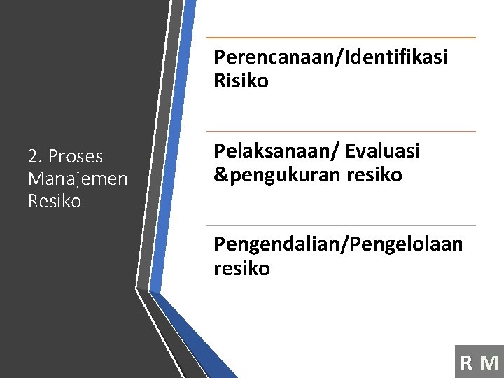 Perencanaan/Identifikasi Risiko 2. Proses Manajemen Resiko Pelaksanaan/ Evaluasi &pengukuran resiko Pengendalian/Pengelolaan resiko RM 