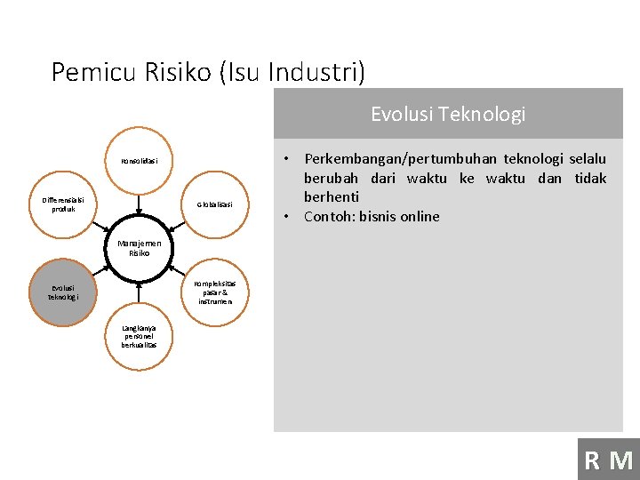 Pemicu Risiko (Isu Industri) Evolusi Teknologi Konsolidasi Differensialsi produk Globalisasi • Perkembangan/pertumbuhan teknologi selalu