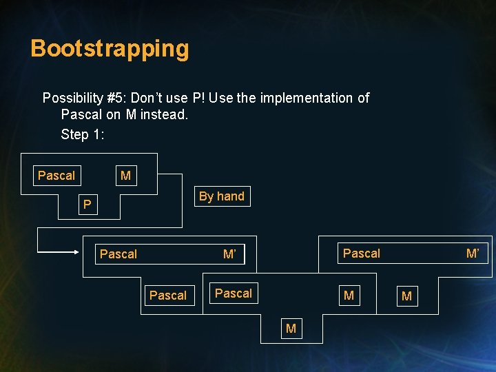 Bootstrapping Possibility #5: Don’t use P! Use the implementation of Pascal on M instead.